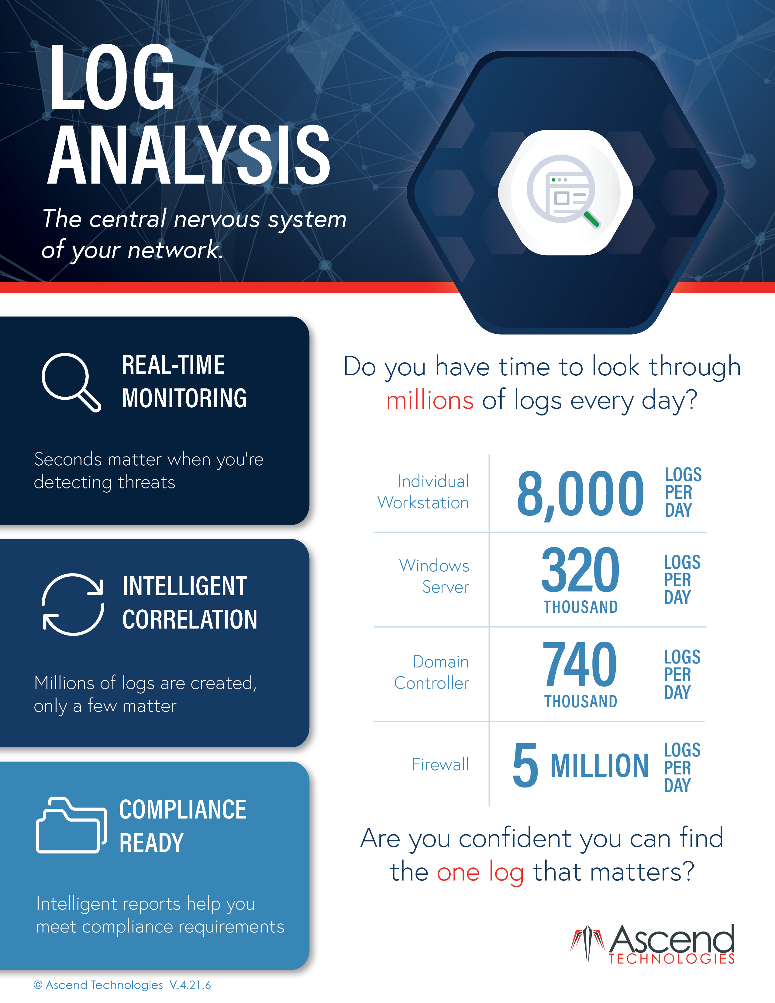 Log Analysis Datasheet